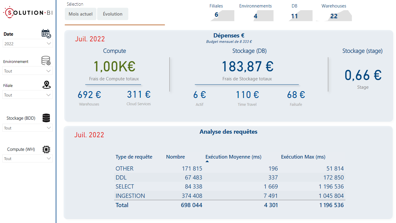 dashboard snowflake monitor 1-1