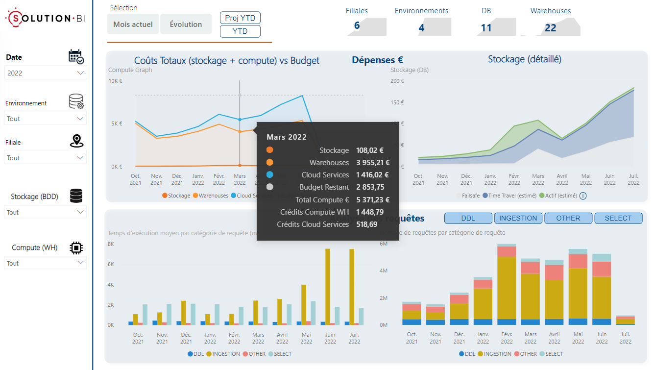 dashboard snowflake monitor 5-1